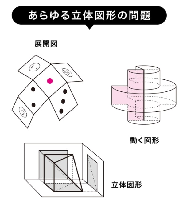 図形の極みの自宅学習で図形苦手克服 学習内容や受講費を徹底調査 Chiikufun Com